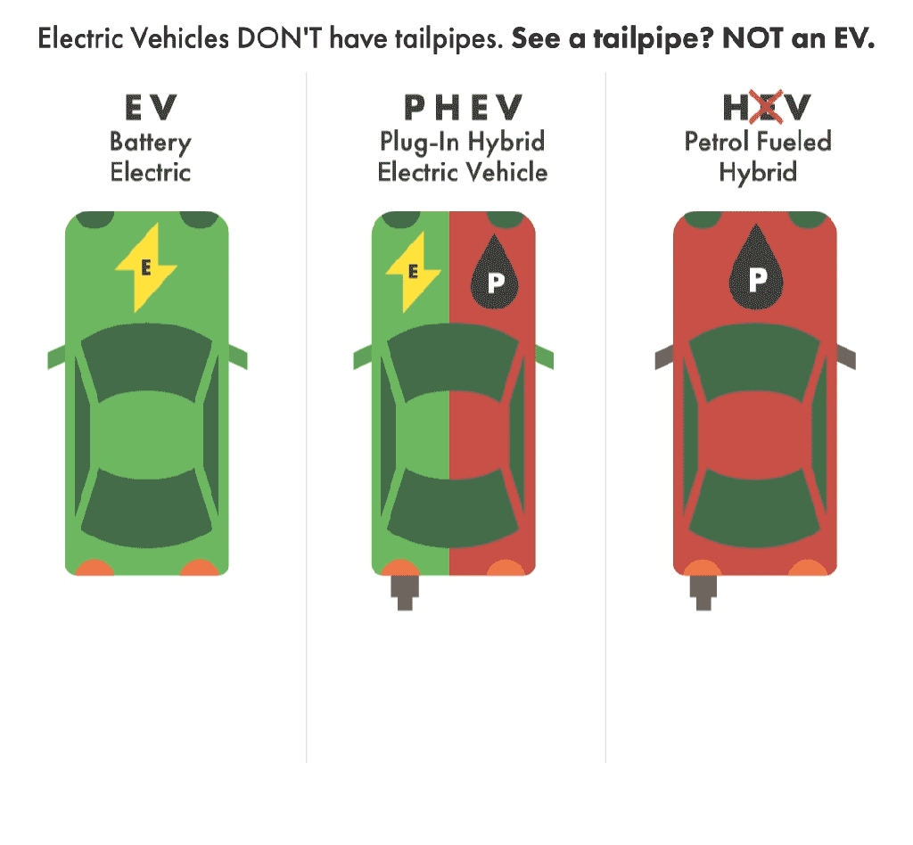 Graphic showing three cars, one an EV, one a PHEV and one a hybrid. 